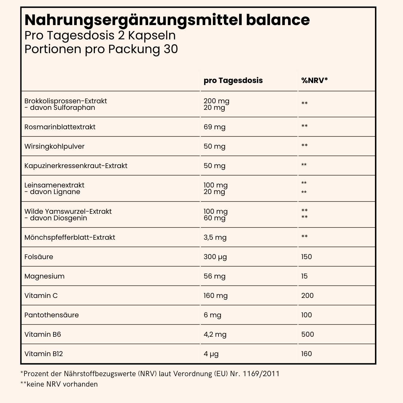 balance